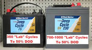 This rv deep cycle battery is valve regulated to eliminate the excessive gas accumulation this deep cycle battery is not only great for rvs, but it can also be used to power your boats as well as please note that the amp hour rating of the batteries will remain the same when connecting the. What Is A Deep Cycle Battery Marine How To