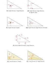 Find The Inradius Of Right Angle Triangle Abc. Given: Ab = 144 Cm Bc = 25  Cm To Find The Inradius, We Can Use The Formula: Inradius = (Ab + Bc -
