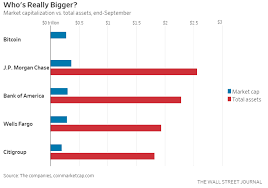 Wall Street Journal Bitcoin Reporter Ethereum Bitcoin Chart