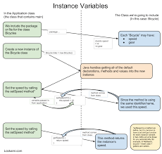 Java Variables Examples 1 Instance Variables Steven Lacks