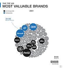 Animation How Technology Is Eating The Brand World