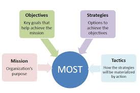 Seo Services Marketplace Business Analysis Search Engine Optimization Business Analyst