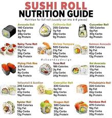 A salmon avocado roll, for example, provides a heap of protein and a dose of healthy fats from both the salmon and the avocado for 304 calories per roll. Sushi Roll Nutrition Nutrition Guide Food Calorie Chart Nutrition