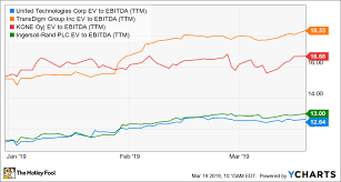 Forget General Electric United Technologies Is A Better Buy