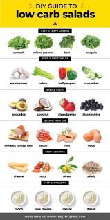 Pin On The Keto Diet With The Healthy Life Network