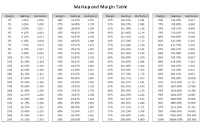 image result for profit margin formula chart formula chart