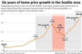 You need to try and buy at a price that is at least 5% lower than the previous comparable sale price. Vacant Real Estate Is A 4 Trillion Dollar Inefficiency In The Housing Market By Chuck Hattemer Medium