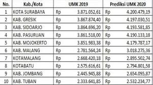 Indowooyang adalah produsen dan pengekspor produk yang terbuat dari ubi jalar. Loker Gaji Umk Surabaya 2020