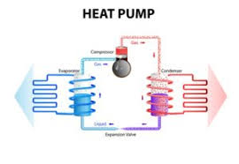 Heat pump capacity ranges from 6 tons up to 36 tons in a modular design, available as single, double or triple module. Why Does The Aux Setting On My Thermostat Come On And What Does It Mean Air Zero Blog
