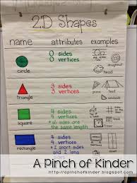Teaching 2d Shapes In Fdk A Pinch Of Kinder