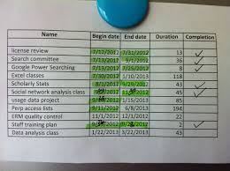 Job Related Tasks In Gantt Format Update Organization Monkey