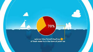 الوضع الحالي للمياه في المملكة العربية السعودية Youtube