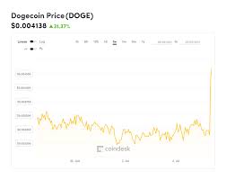 Why is elon musk a. Joke Bitcoin Rival And Elon Musk S Fav Cryptocurrency Is Suddenly Soaring