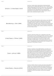 This section contains links to short summaries of rule amendments recently adopted by the judicial council. Spring 2012 Case Briefs Mc 3080 Mass Media Law Docsity