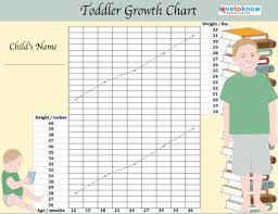 handy printable toddler growth chart