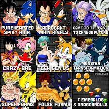 Additionally, silver's backstory was inspired by trunks from the 1984 manga dragon ball, who made a similar journey to the past to kill two androids that would eradicate most of humanity in his own time; Sonic Is A Rip Off Of Dragon Ball Z If You Really Look At It Ign Boards