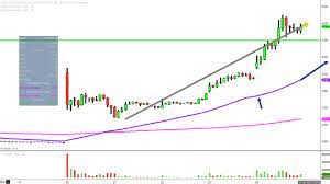 Seven Stars Cloud Group Inc Ssc Stock Chart Technical Analysis For 08 24 18 Youtube