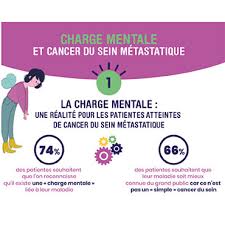 Le cancer du rein ou carcinome à cellules rénales cancer du rein symptômes, traitement, définition. Reconnaitre Soulager La Charge Mentale Des Femmes Ayant Un Cancer Du Sein Metastatique Canceropole Lyon Auvergne Rhone Alpes Clara