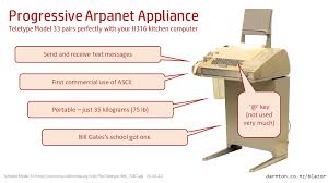 Check spelling or type a new query. Progressive Fridge Applications Bernard Darnton