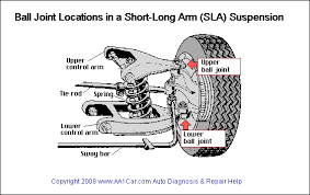 Ball Joints