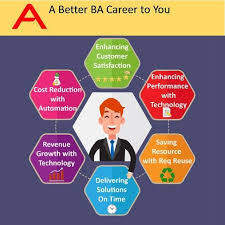 They assess the performance of stocks, bonds, and other types of investments. 10 Steps To Transition From Your Current Job To An Amazing Ba Career Business Analyst Articles Webinars Templates Jobs