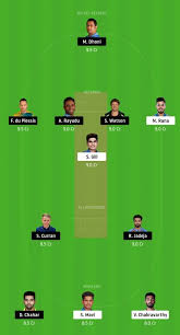 The finalist of ipl 2020 delhi capitals is being led by shreyas iyer. Kkr Vs Csk Dream11 Prediction Ipl 2020 Kolkata Knight Riders Vs Chennai Super Kings Top Picks Gq India Cricket