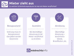 Nun habe ich gehört, dass es eine karenzzeit von 3 werktagen gibt (also spät. Muss Der Mieter Bei Auszug Die Wohnung Ausmalen
