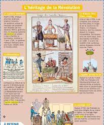 Educational Infographic L Heritage De La Revolution Histoire En Francais Cours Histoire Revolution