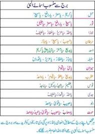 Prize Bond Lucky Number Through Ilum Ul Adad Prize Bond Wining Method Itechnhealth Com Islamic Love Quotes Islamic Phrases Friendship Quotes Images