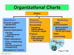 operations management chapter 1 operations and productivity