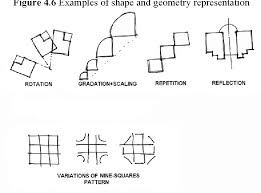 In any good brand there will be a consistent use of a graphic style or language. Pdf Case Based Reasoning For Design Composition In Architecture Ph D Thesis Proposal Semantic Scholar