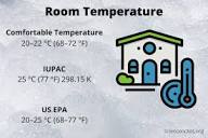 What Is Room Temperature?