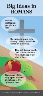 Concerning The Way Of Salvation 1 The Foundation Of It Laid In Justification And That Not By The Gen Online Bible Study Bible Knowledge Quick View Bible