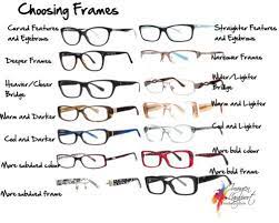 Glasses for oval faces can nail almost any aesthetic but they look best with square and rectangular frame shapes. How Good Is Your Eyesight Glasses Frames Inside Out Style Glasses Fashion