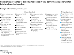 Click a job title to view the description. Covid 19 Implications For Life Sciences R D Mckinsey