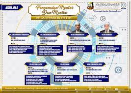 Anak perempuan yang dikenal memiliki hati yang lemah lembut hanum (arab) artinya gabungan nama anak perempuan hanum. Laman Kpipm Poster Senarai Nama Mentor Dan Peserta Facebook