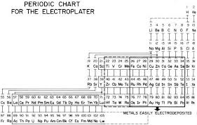 electroplating electrochemistry and electronics the 15th