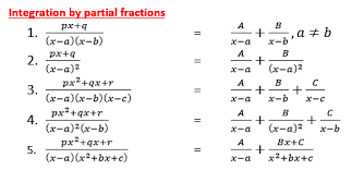 Studywalk Mathematical Formula Integration By Partial Function Www Studywalk Com Math Formulas Mathematics Math Methods