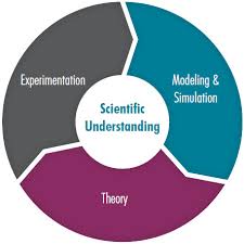 • models contain data identified in the. Computer Modeling And Simulation Lab Manager