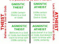 Gnostic Agnostic Theist Atheist This Pretty Much Helps Everyone Agnostic Atheist Atheist Beliefs