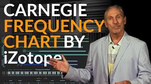 Carnegie Frequency Chart By Izotope Www Acousticfields Com