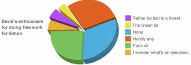 Simon Asks David For A Free Logo And Pie Chart Campaign Brief