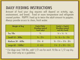 puppy feeding chart by weight age goldenacresdogs com