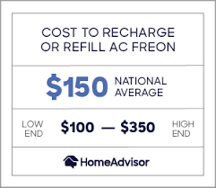 Maybe you would like to learn more about one of these? 2021 Cost Of Home Air Conditioner Freon Refill Ac Recharge Homeadvisor