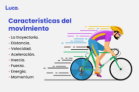 El movimiento: Un cambio fundamental | Plataforma Educativa Luca