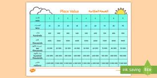 Place Value Chart Arabic English Place Value Chart Place