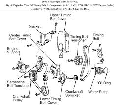 2000 vw jetta 2.0 engine diagram | … перевести эту страницу. Diagram Wiring Diagrams 2000 Vw Bettle Full Version Hd Quality Vw Bettle Hpvdiagrams Sciclubladinia It