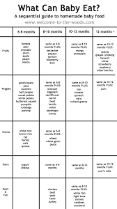 Efficient When To Feed Baby Solid Foods Chart Introducing