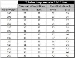 Weight And Tire Pressure Mountain Bike Tires Tubeless