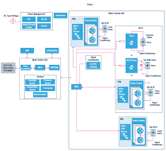 The two parts are distinguished by inside: Clothes Dryer Block Diagram Solutions Stmicroelectronics